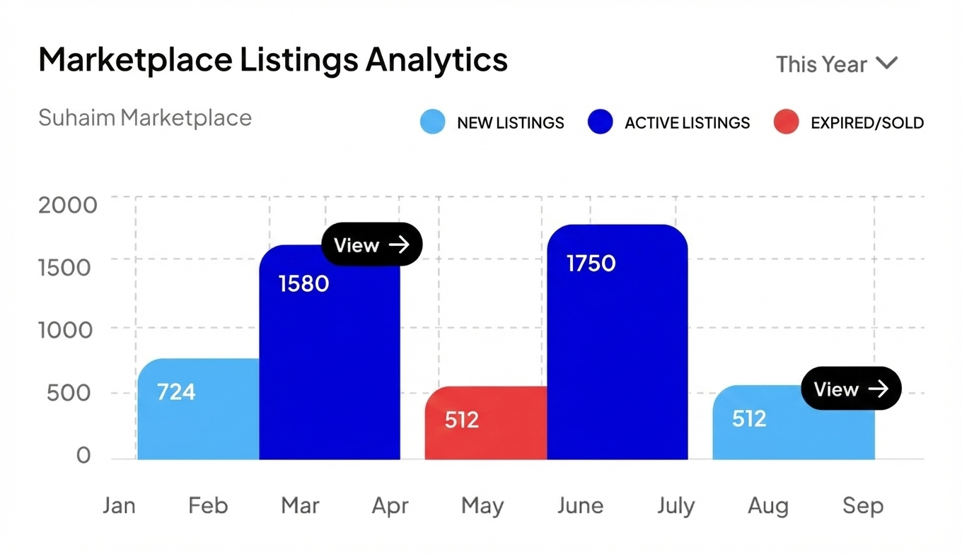 Location Discovery Map