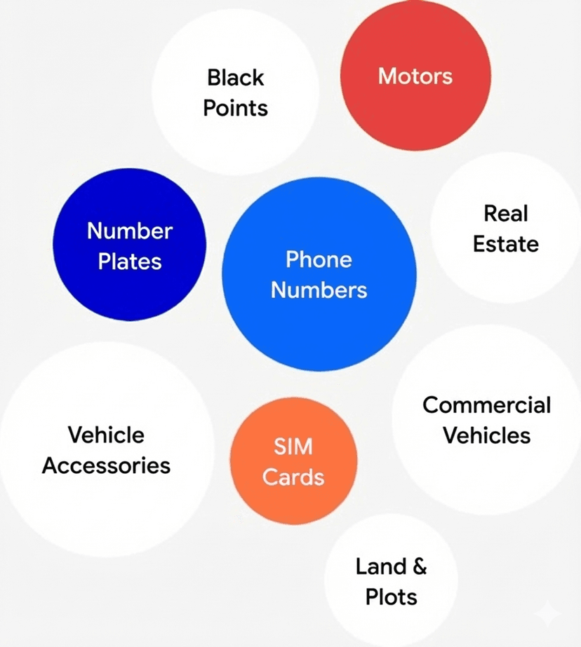 Categories showing Electronics, Vehicles, Fashion, Furniture and more